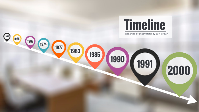 Motivation Timeline by Tori Brown on Prezi