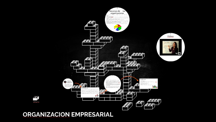 ORGANIZACION EMPRESARIAL by liledaryeth ochoa garcia on Prezi