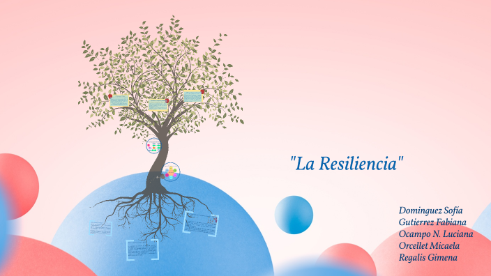 La Resiliencia by Luciana Ocampo on Prezi