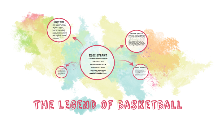 The legend of basketball by Hailey Wong on Prezi