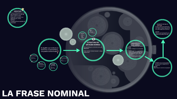 Frase Nominal By Alexandra Moreno Casapia