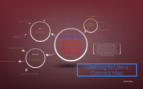 Concept Map by Sarah Zajac on Prezi