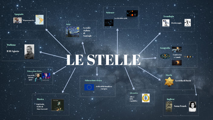 TESINA:LE STELLE by Jasmine Lotfi on Prezi