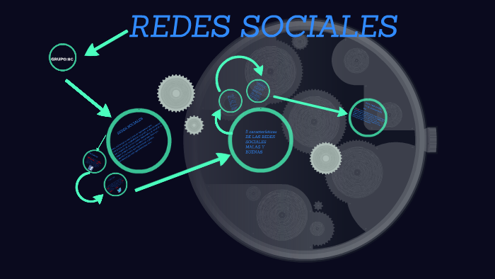 Redes sociales by Sergio Ivan Quintero Marin on Prezi