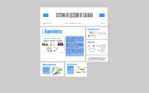 SISTEMA DE GESTION DE CALIDAD by Laura G on Prezi