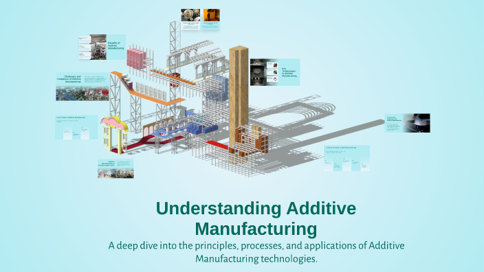Understanding Additive Manufacturing by Lanfheal Martinez on Prezi