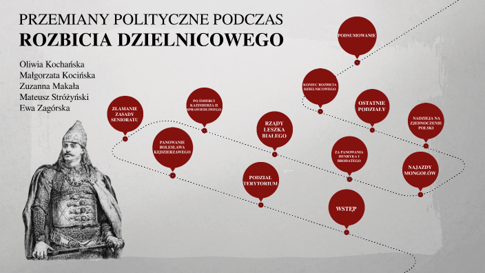 Przyczyny I Skutki Rozbicia Dzielnicowego Przemiany polityczne podczas rozbicia dzielnicowego by Małgosia