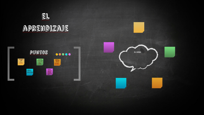 el aprendizaje by pepito grillo on Prezi
