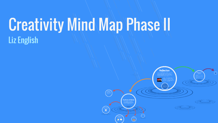 Creativity Mind Map Phase II by Liz English on Prezi
