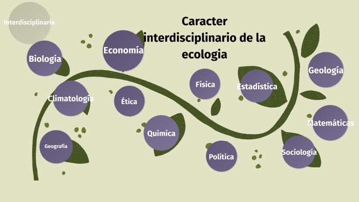 Carácter interdisciplinario de la ecologia by Samantha Ortega Aguirre