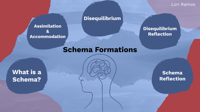 Assimilation and accommodation examples clearance in adults