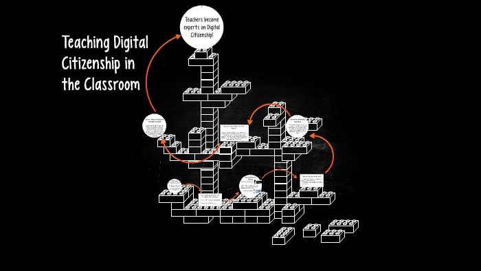 Teaching Digital Citizenship in the Classroom by on Prezi