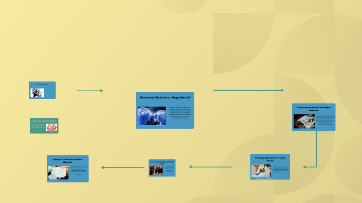 Creación de Mapas Mentales by Jhon Edison Ramirez Mu oz on Prezi