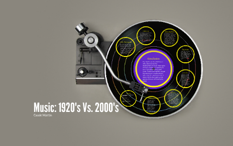 Music Then And Now by cassie martin on Prezi