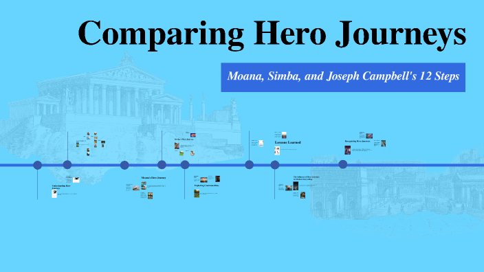 Comparing Hero Journeys by archie martin on Prezi