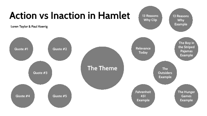 hamlet action vs inaction essay