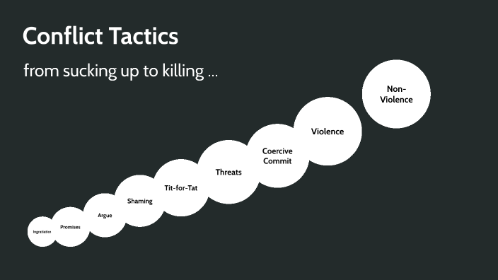 conflict tactics by Chad Ford on Prezi