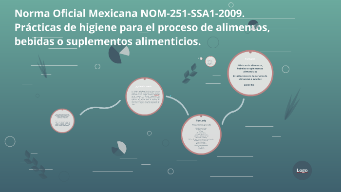Norma Oficial Mexicana NOM-251-SSA1-2009. Prácticas de higie by Mariana