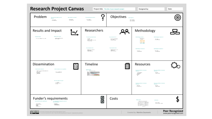 Research Project Canvas presentation template - PeerRecognized.com by ...