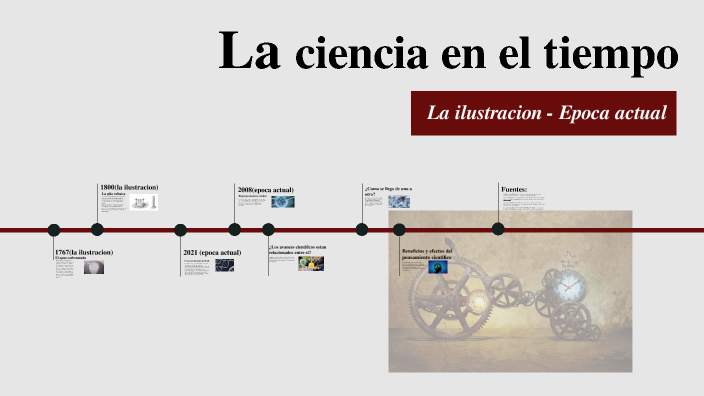 La CIENCIA EN EL TIEMPO by Cynthia Zoar Ramírez Flores on Prezi