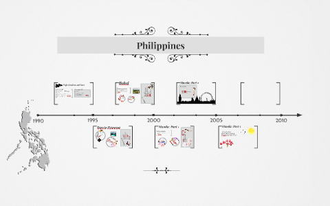 Spanish: trip itinerary by L F on Prezi