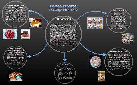MARCO TEORICO by Maria Velez on Prezi