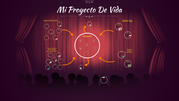 Mi Proyecto De Vida by Jherin Sanchez on Prezi