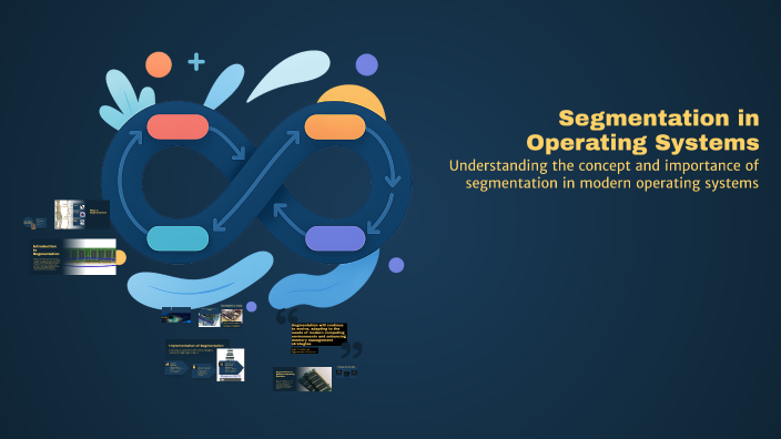 Segmentation in Operating Systems by ruthwik kotapati | AP23110010073 ...