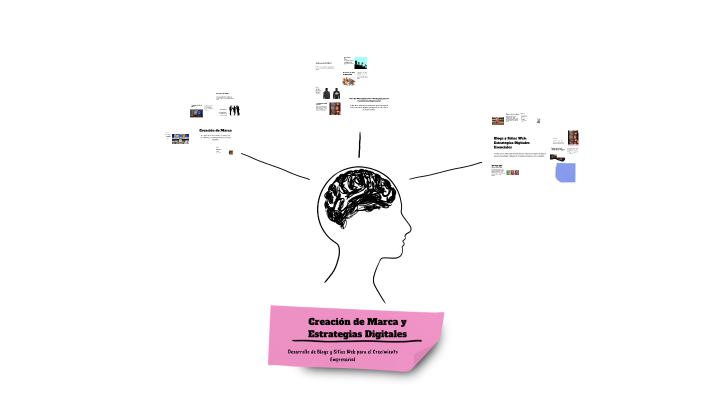 Creación de Marca y Estrategias de Mercadotecnia by Gabriela Ortega on ...
