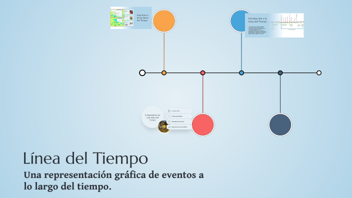 Línea del Tiempo by Genesis Jazmin Mendez Márquez on Prezi