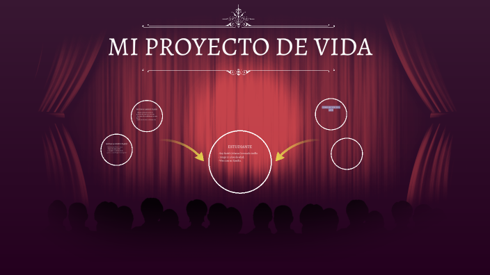 Mi proyecto de vida by Sarith Coronado Anillo on Prezi