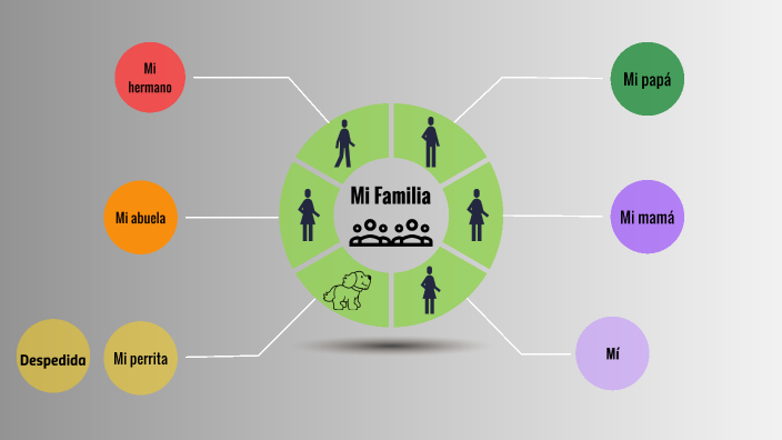 Mi Familia-MG by Maya Gagnon on Prezi