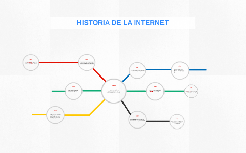 Historia de la internet by Christian Castilla Marin on Prezi