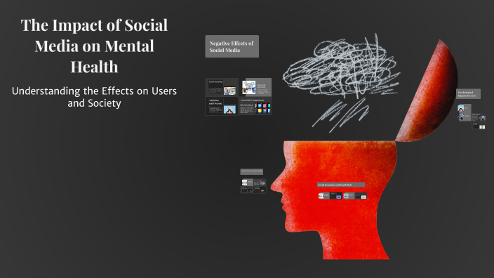The Impact of Social Media on Mental Health by Zineb Chanane on Prezi