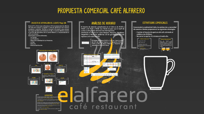 Propuesta Comercial El Alfarero Café Restaurant by Mònica Martín