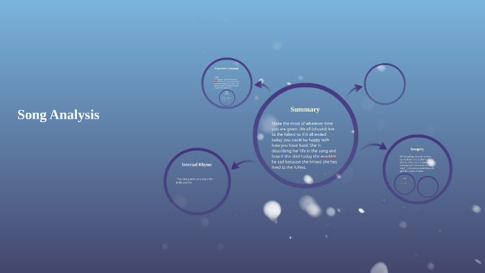 Song Analysis by brooke Zieminski on Prezi