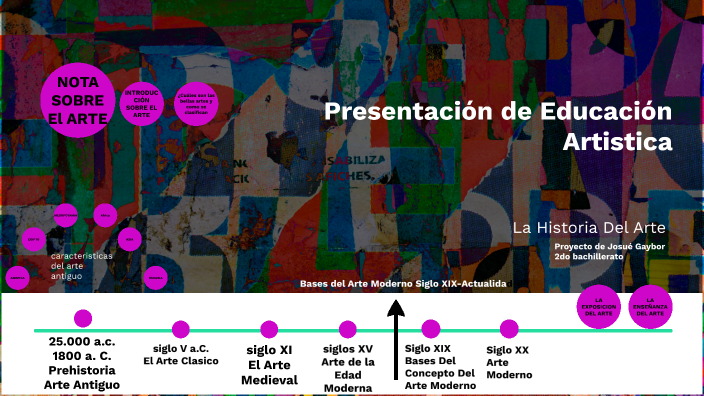 La Historia Del Arte by Josué Sebastian Gaybor Solis on Prezi