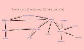 the taming of the shrew character map Taming Of The Shrew Character Map By the taming of the shrew character map