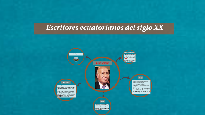 Poetas Ecuatorianos Del Siglo Xx By Damian Mena On Prezi Poetas Ecuatorianos Del Siglo Xx By Damian Mena On Prezi