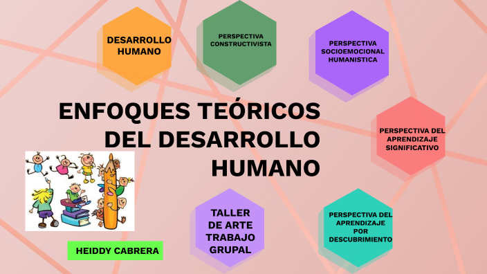 ENFOQUES TEÓRICOS DEL DESARROLLO HUMANO by HEIDDY MADELAYNE CABRERA ...