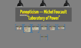 Panopticism Michel Foucault By Laura Chichisan