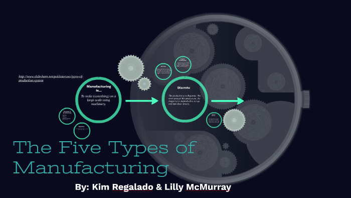 the-five-types-of-manufacturing-by-on-prezi