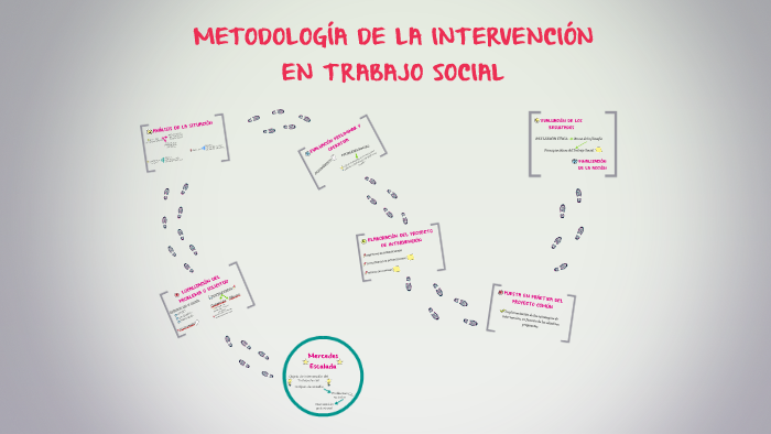 METODOLOGIA DE LA INTERVENCION EN TRABAJO SOCIAL By Mochilera2012 Kasi ...