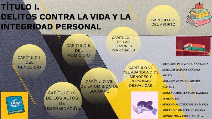 TÍTULO I. DELITOS CONTRA LA VIDA Y LA INTEGRIDAD PERSONAL by Mileidy