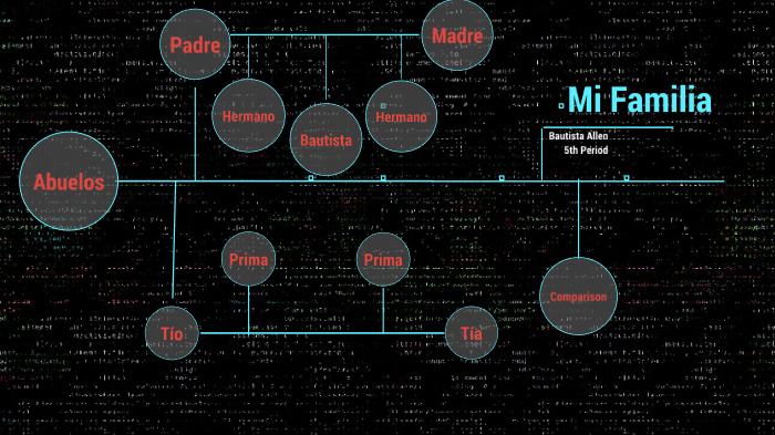Spanish Family Tree by Brendon Allen on Prezi