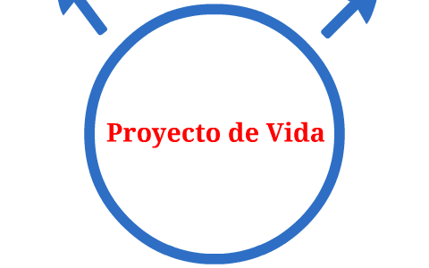 Proyecto de Vida by Cristian Camilo Orozco Orrego on Prezi