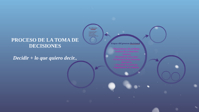 PROCESO DE LA TOMA DE DECISIONES by Andres Ordoñez on Prezi