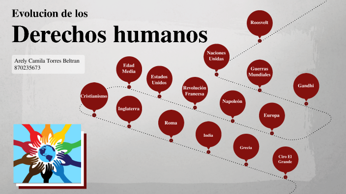 Evolución De Los Derechos Humanos By On Prezi 5526