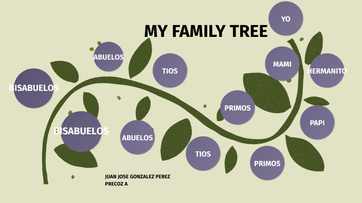 MY FAMILY TREE by Diana Perez on Prezi