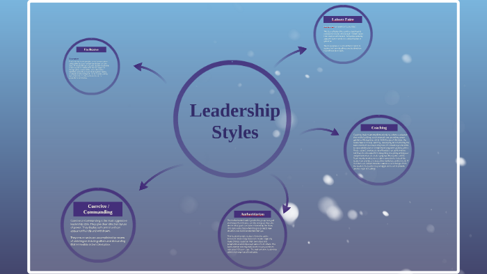 Leadership Styles by Karin Lee on Prezi